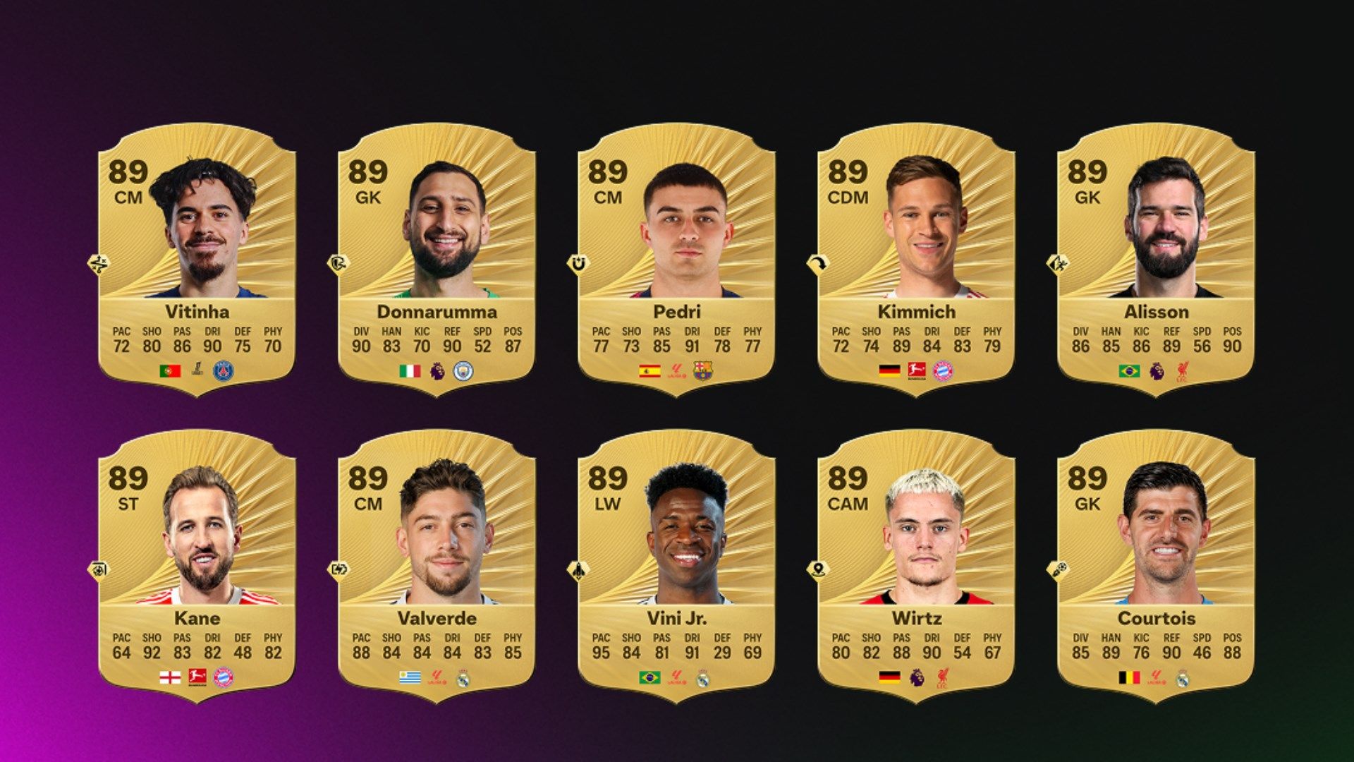 تصنيفات لاعبي EA Sports FC 26: محمد صلاح وكيليان مبابي يبرزان كأفضل نجوم الرجال في غياب كريستيانو رونالدو وليونيل ميسي