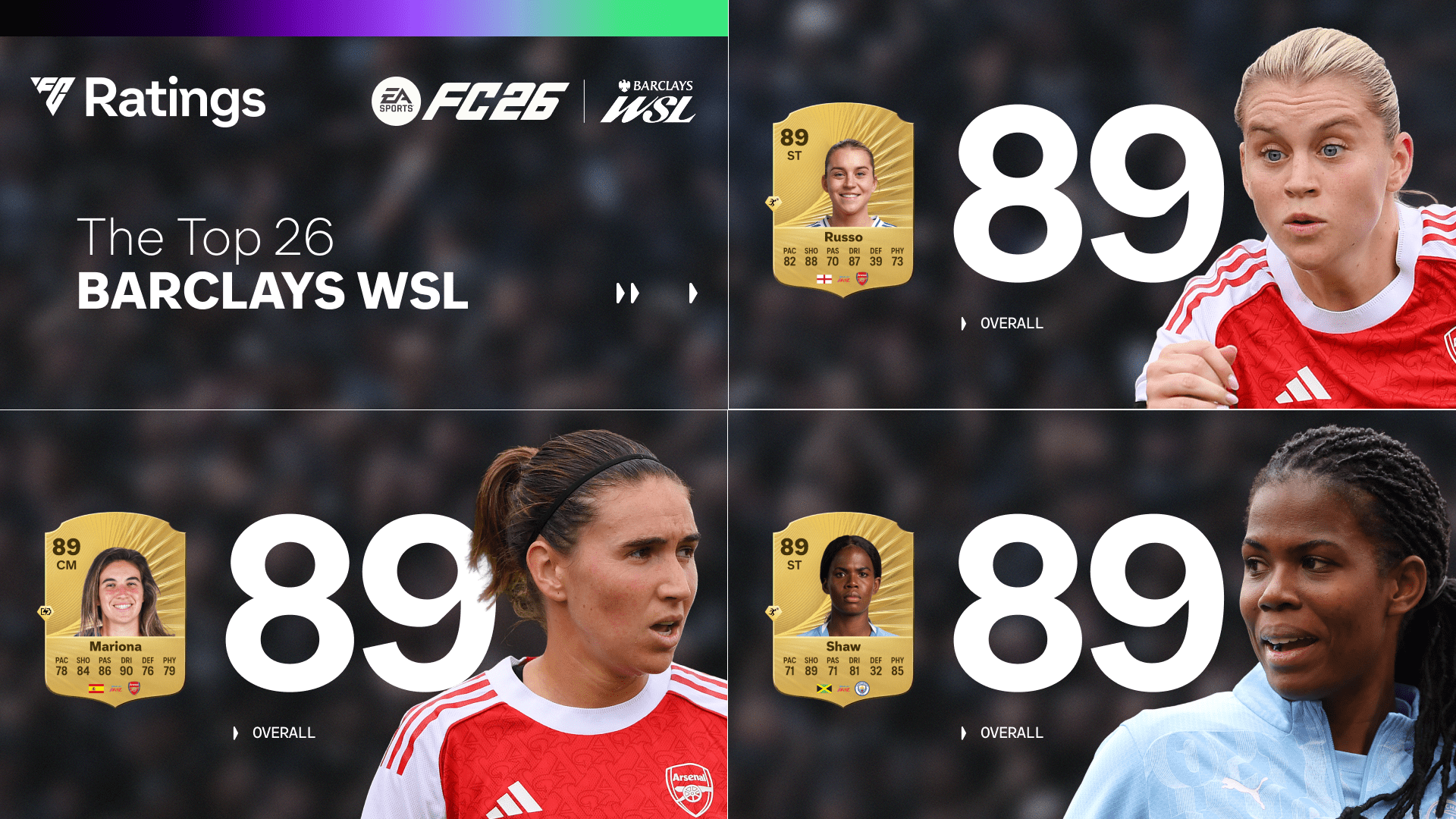 EA Sports FC 26: تصنيفات لاعبات WSL تسلط الضوء على أليسيا روسو، مع تعزيز نجمات الفريق بعد إنجازات الصيف