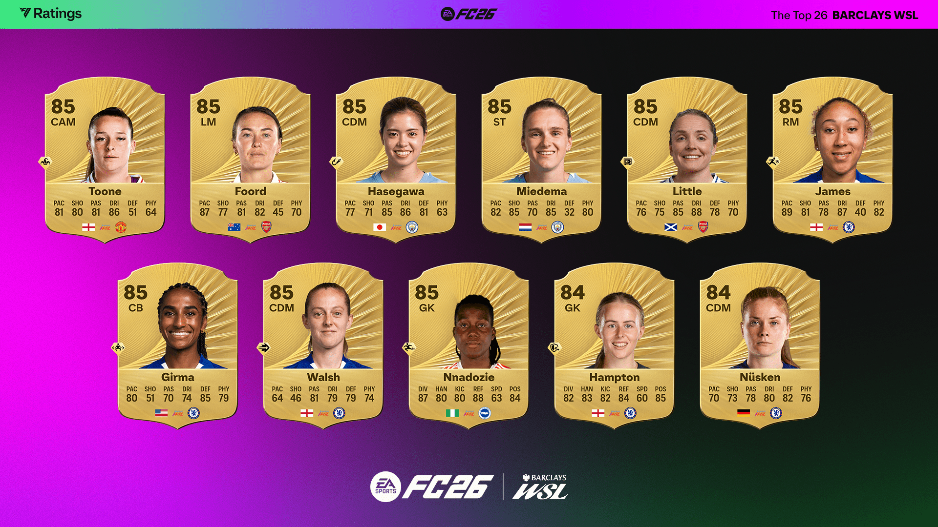 EA Sports FC 26: تصنيفات لاعبات WSL تسلط الضوء على أليسيا روسو، مع تعزيز نجمات الفريق بعد إنجازات الصيف